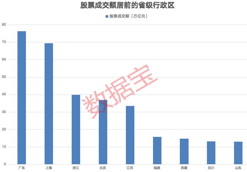 北上资金活跃度连续三年超10%，重仓行业洗牌，五大行业获大幅加仓，游资最爱股名单揭秘