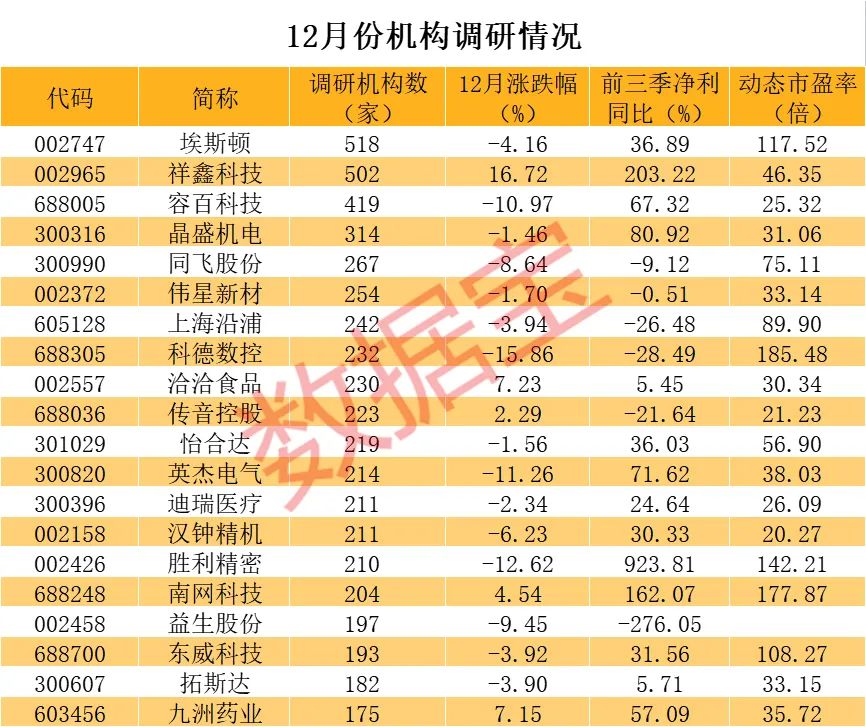 超过3800亿巨头，机器人概念龙头登顶！明星基金经理潜在猎物曝光