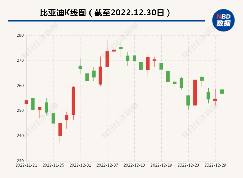 刚刚，比亚迪发布重要通知！2023年1月1日起，这些车型价格正式调整