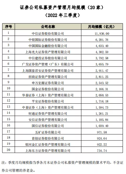 “券商一哥”大消息！中信证券资管子公司获批