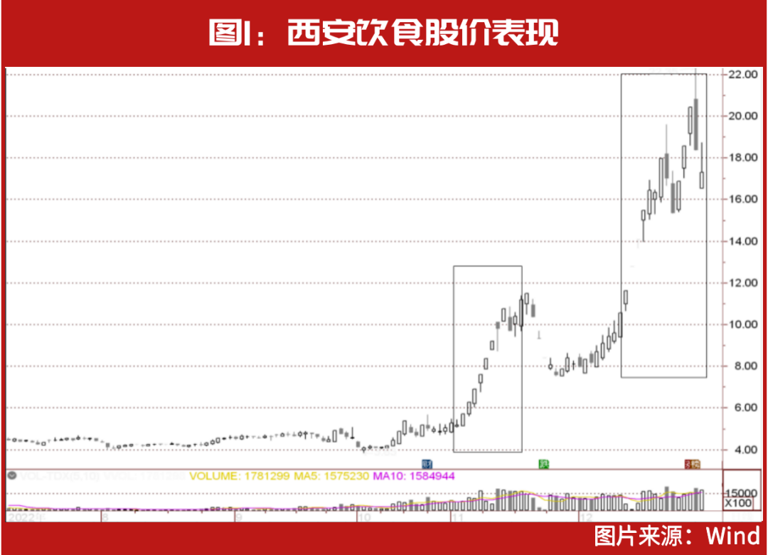 知名牛散布局其中，这几只仍在创新高……2022年12大妖股出炉，“最牛妖股”暴涨300%