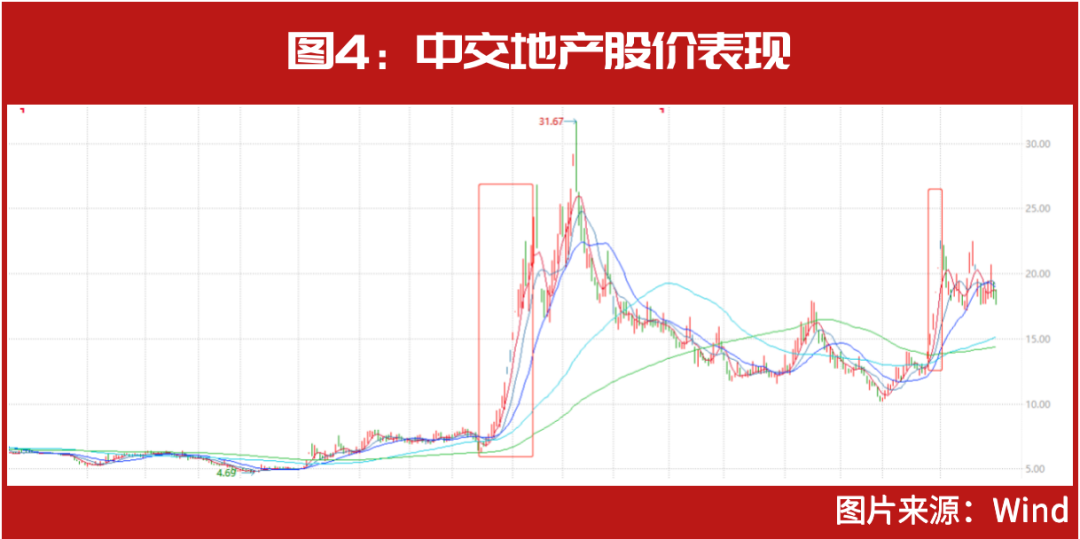 知名牛散布局其中，这几只仍在创新高……2022年12大妖股出炉，“最牛妖股”暴涨300%