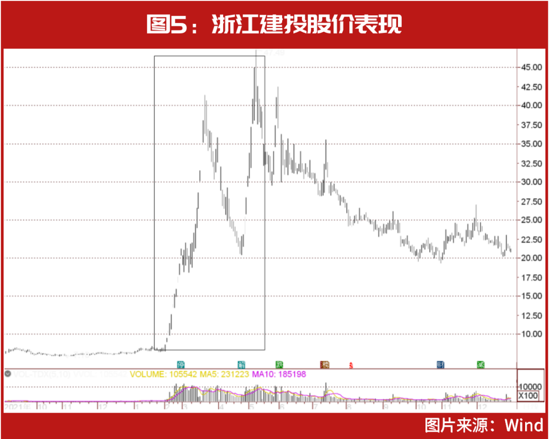 知名牛散布局其中，这几只仍在创新高……2022年12大妖股出炉，“最牛妖股”暴涨300%