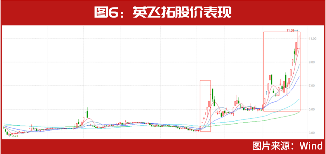 知名牛散布局其中，这几只仍在创新高……2022年12大妖股出炉，“最牛妖股”暴涨300%