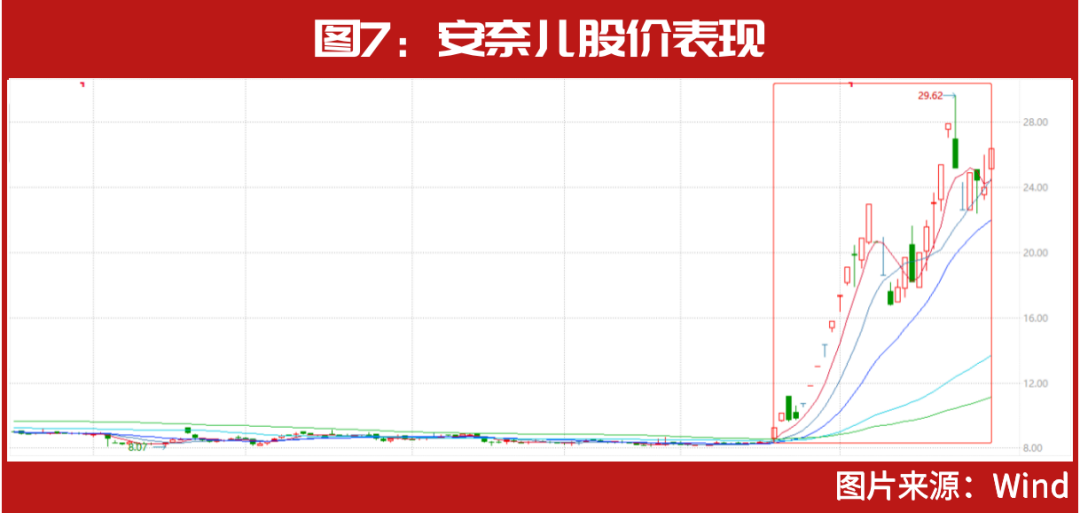 知名牛散布局其中，这几只仍在创新高……2022年12大妖股出炉，“最牛妖股”暴涨300%