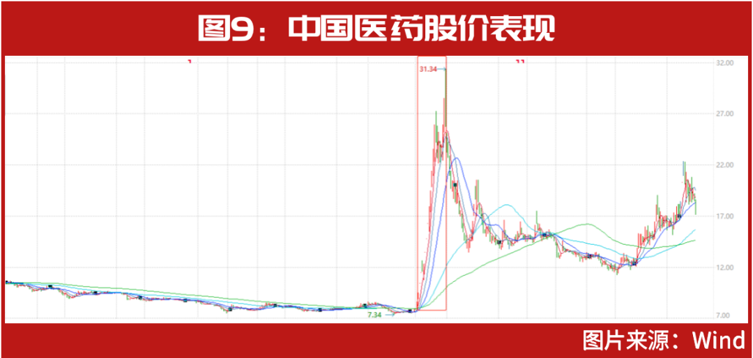 知名牛散布局其中，这几只仍在创新高……2022年12大妖股出炉，“最牛妖股”暴涨300%