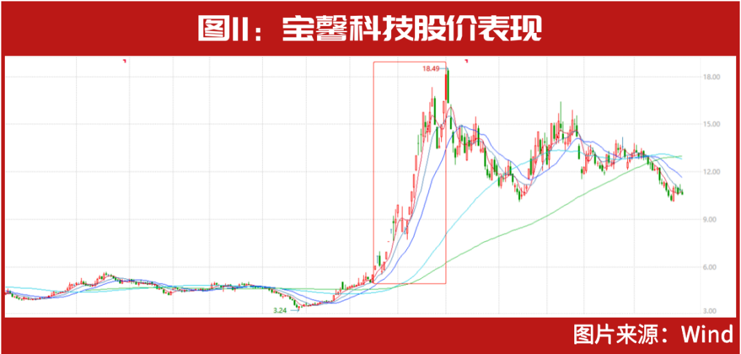 知名牛散布局其中，这几只仍在创新高……2022年12大妖股出炉，“最牛妖股”暴涨300%