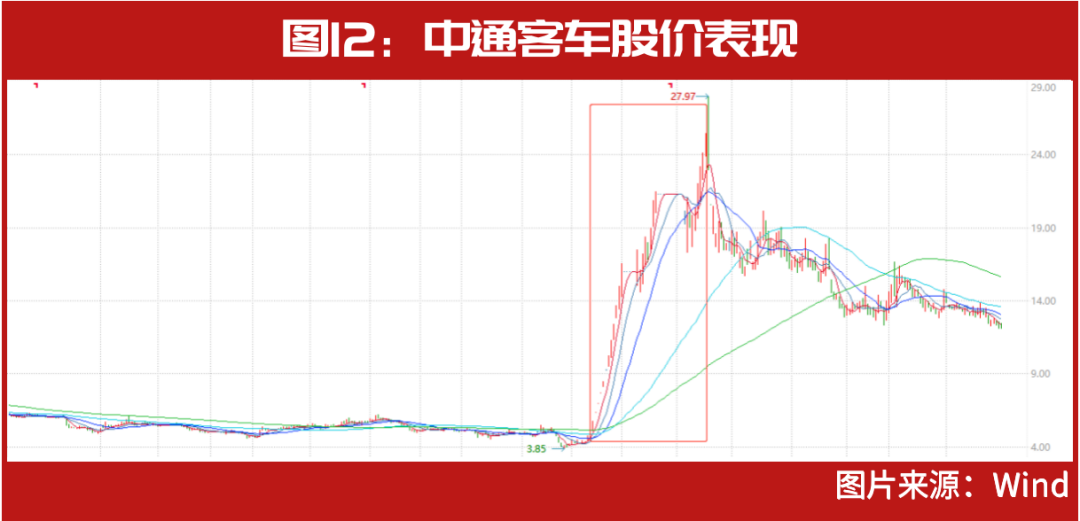 知名牛散布局其中，这几只仍在创新高……2022年12大妖股出炉，“最牛妖股”暴涨300%