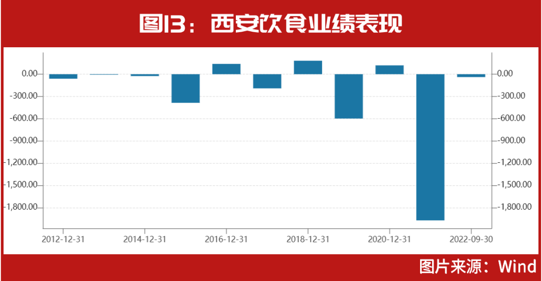 知名牛散布局其中，这几只仍在创新高……2022年12大妖股出炉，“最牛妖股”暴涨300%