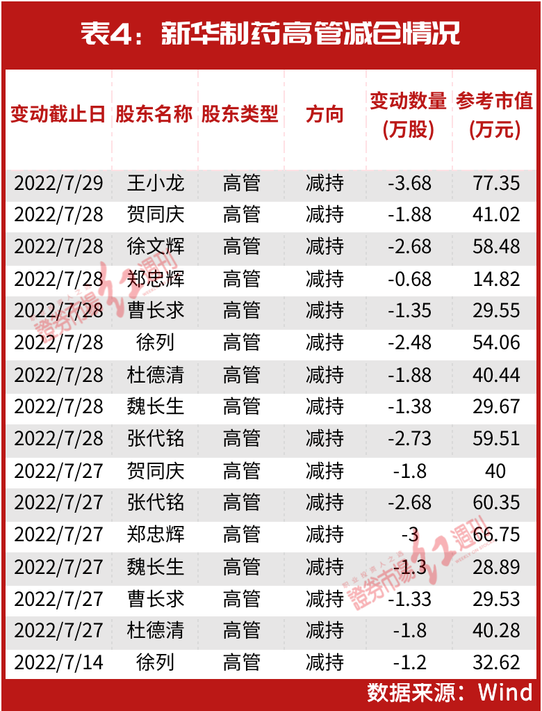 知名牛散布局其中，这几只仍在创新高……2022年12大妖股出炉，“最牛妖股”暴涨300%