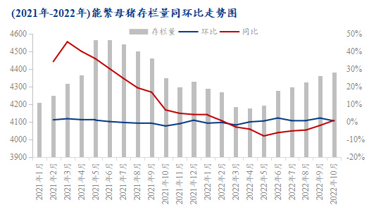 Mysteel解读：供强需弱猪价看空 2023年养猪高利时代难重现