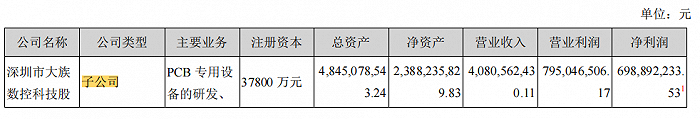 张亚1年敲钟2次，高云峰要分拆3家......谁是最得意资本玩家？