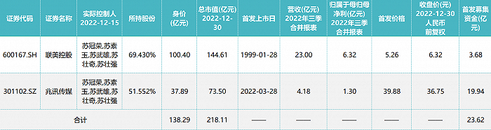 张亚1年敲钟2次，高云峰要分拆3家......谁是最得意资本玩家？