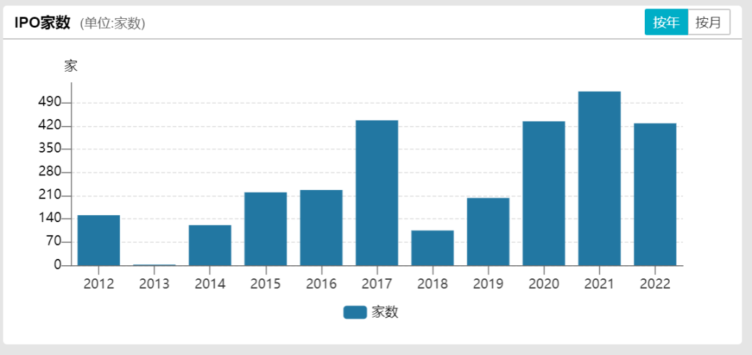 券商投行承销年度排名出炉！券业