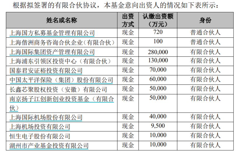 多家上市公司拟参投长三角基金，目标规模百亿元投资硬科技