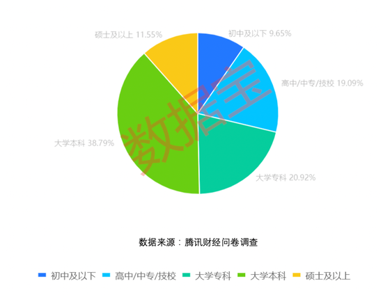 每7人有1人是股民，九成投资者颇具投资经验！超四成投资者纵身股海超十年，投资者仍看好2023年的A股收益