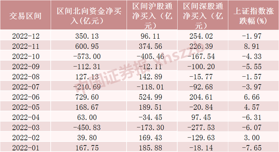 亏了6000亿！北向资金涌入，百亿加仓“药械茅”