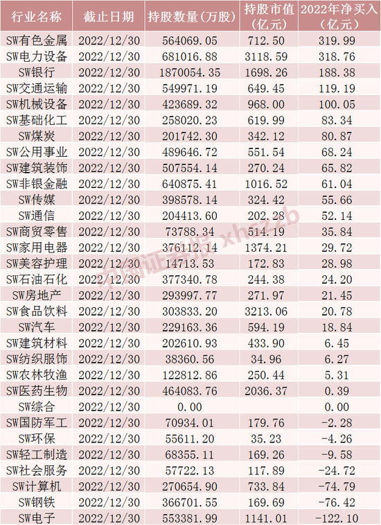 亏了6000亿！北向资金涌入，百亿加仓“药械茅”