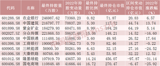 亏了6000亿！北向资金涌入，百亿加仓“药械茅”