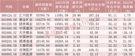 亏了6000亿！北向资金涌入，百亿加仓“药械茅”