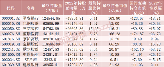 亏了6000亿！北向资金涌入，百亿加仓“药械茅”