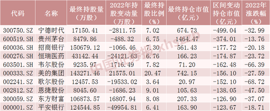 亏了6000亿！北向资金涌入，百亿加仓“药械茅”