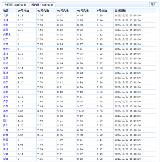 定了！油价即将调整