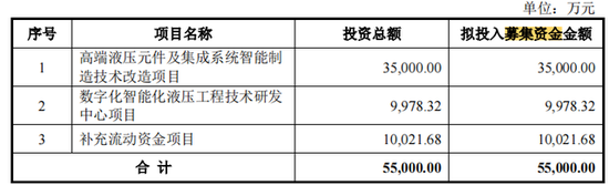 10年IPO钉子户泰丰智能，撤回科创板转战创业板，发生了什么？