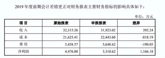 10年IPO钉子户泰丰智能，撤回科创板转战创业板，发生了什么？