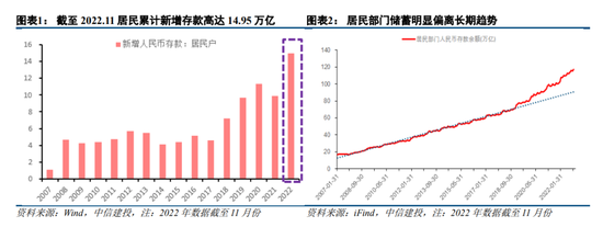 中信建投策略：预计2023年A股整体表现或好于2021年