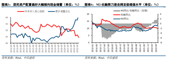 中信建投策略：预计2023年A股整体表现或好于2021年