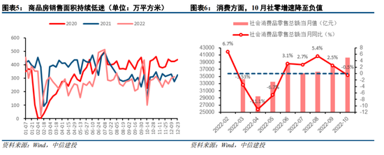 中信建投策略：预计2023年A股整体表现或好于2021年