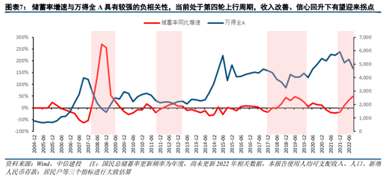 中信建投策略：预计2023年A股整体表现或好于2021年