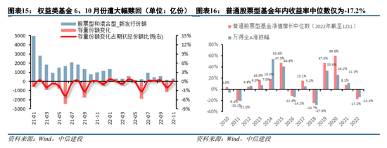 中信建投策略：预计2023年A股整体表现或好于2021年