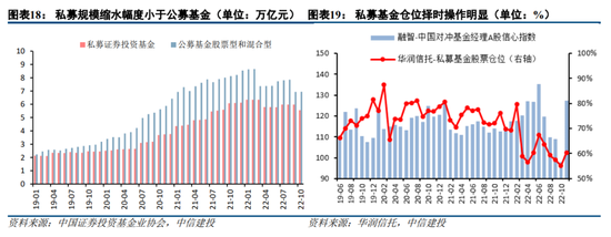 中信建投策略：预计2023年A股整体表现或好于2021年