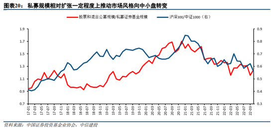 中信建投策略：预计2023年A股整体表现或好于2021年