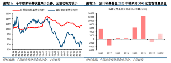 中信建投策略：预计2023年A股整体表现或好于2021年