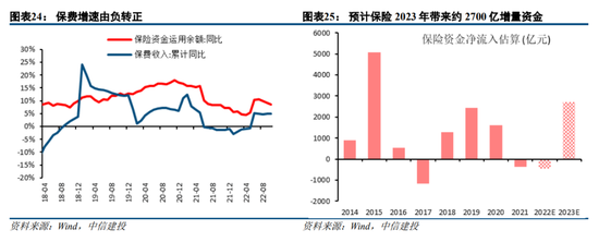 中信建投策略：预计2023年A股整体表现或好于2021年