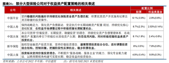 中信建投策略：预计2023年A股整体表现或好于2021年