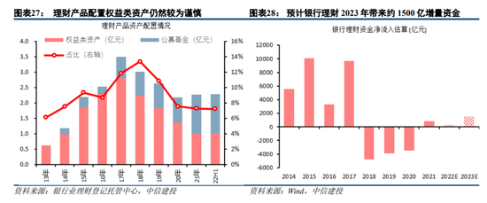 中信建投策略：预计2023年A股整体表现或好于2021年