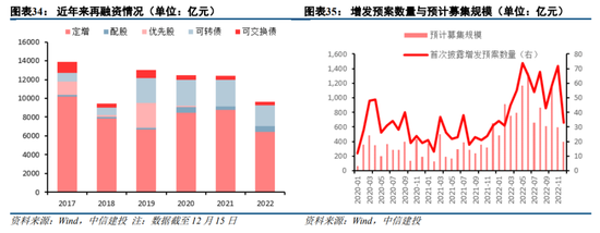 中信建投策略：预计2023年A股整体表现或好于2021年