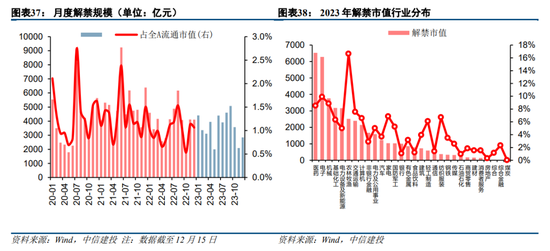 中信建投策略：预计2023年A股整体表现或好于2021年