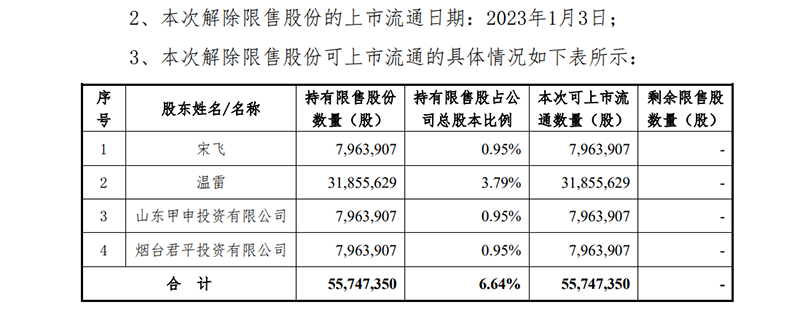 一家三口花五亿，十年独守一股！赚到钱了吗？