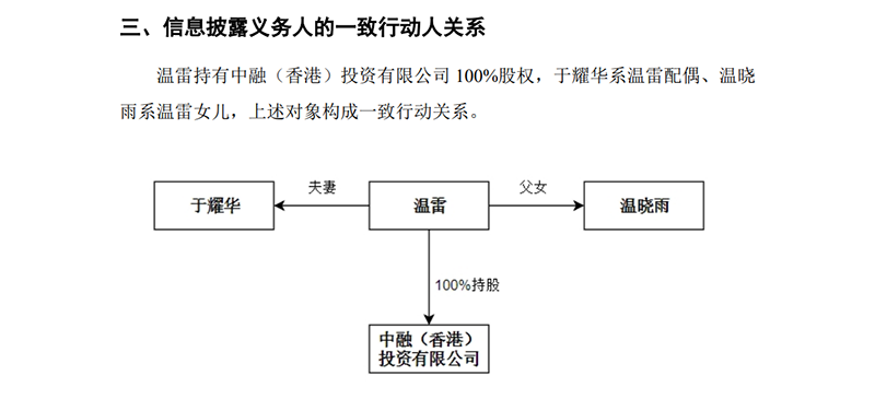 一家三口花五亿，十年独守一股！赚到钱了吗？