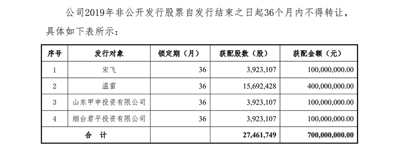 一家三口花五亿，十年独守一股！赚到钱了吗？