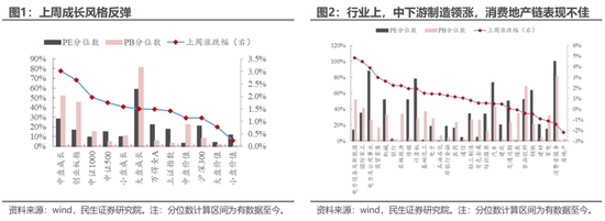 民生策略：市场边际交易确已发生变化 短久期时代终将到来