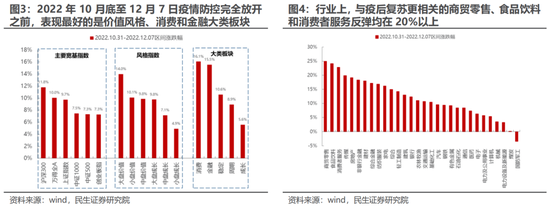 民生策略：市场边际交易确已发生变化 短久期时代终将到来