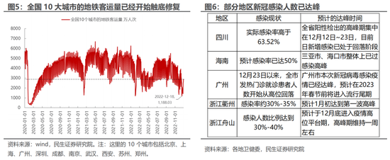 民生策略：市场边际交易确已发生变化 短久期时代终将到来