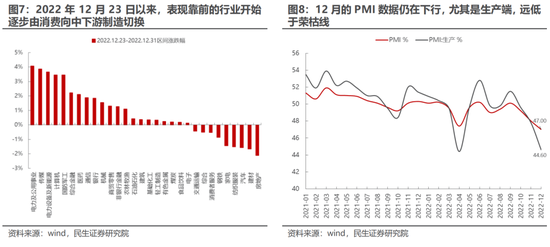 民生策略：市场边际交易确已发生变化 短久期时代终将到来