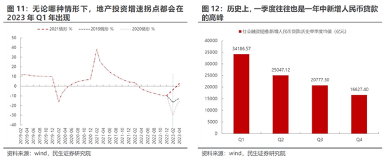 民生策略：市场边际交易确已发生变化 短久期时代终将到来